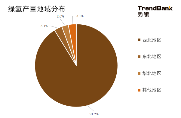 2025年電解水制氫設(shè)備出貨量將爆發(fā)，累計(jì)出貨量預(yù)計(jì)達(dá)到15GW