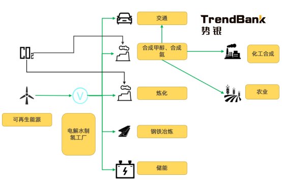 2025年電解水制氫設(shè)備出貨量將爆發(fā)，累計(jì)出貨量預(yù)計(jì)達(dá)到15GW