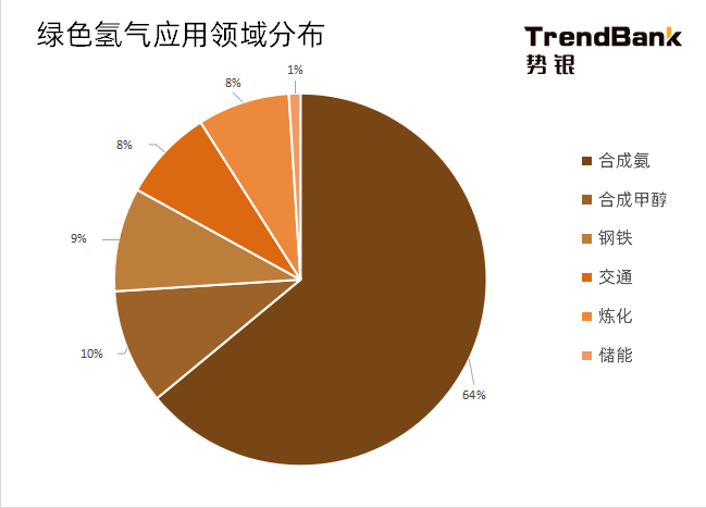 2025年電解水制氫設(shè)備出貨量將爆發(fā)，累計(jì)出貨量預(yù)計(jì)達(dá)到15GW