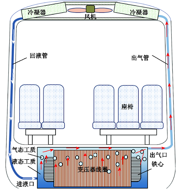 芯式電磁結(jié)構(gòu)！高鐵車(chē)載牽引變壓器輕量化設(shè)計(jì)的新方法